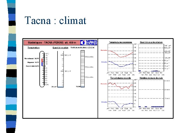 Tacna : climat 