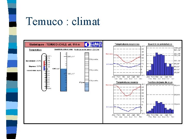 Temuco : climat 