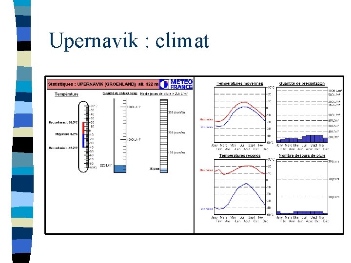 Upernavik : climat 