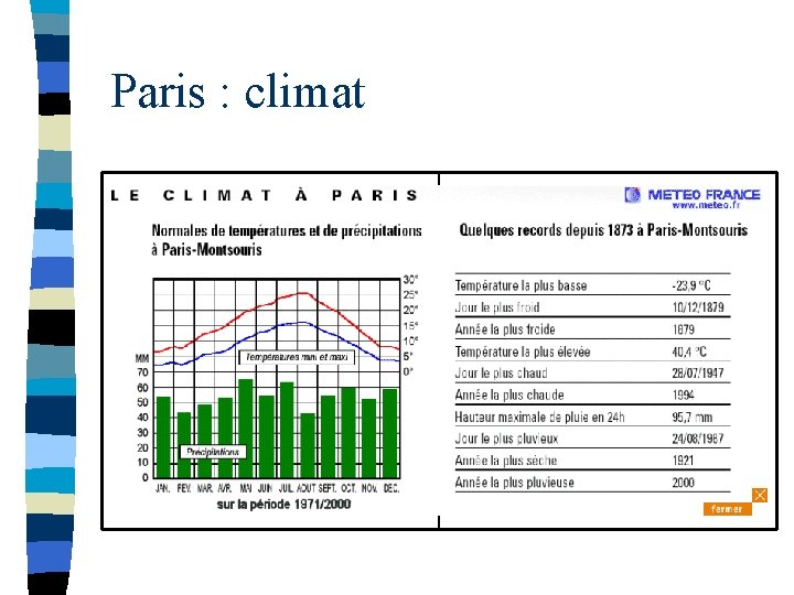 Paris : climat 