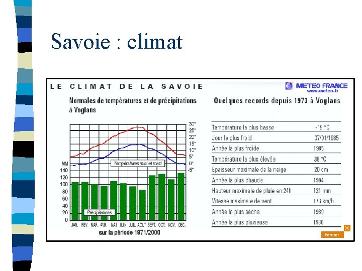 Savoie : climat 