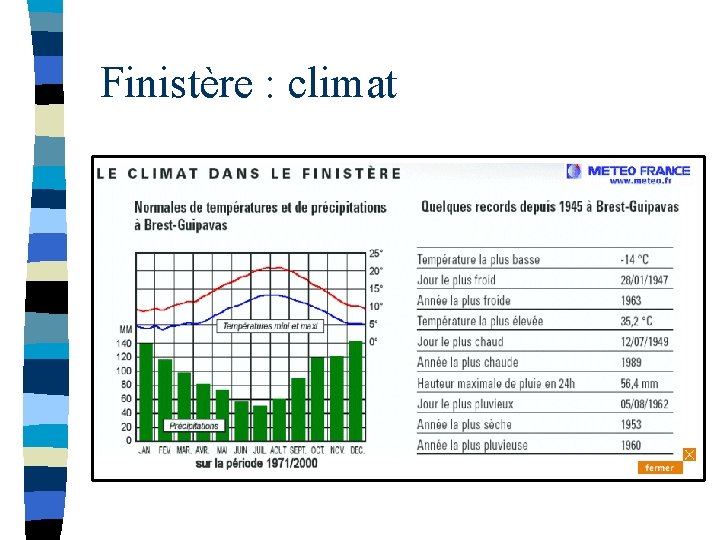 Finistère : climat 