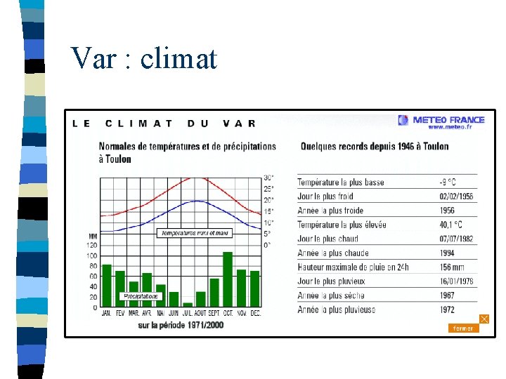 Var : climat 