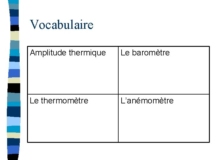 Vocabulaire Amplitude thermique Le baromètre Le thermomètre L’anémomètre 