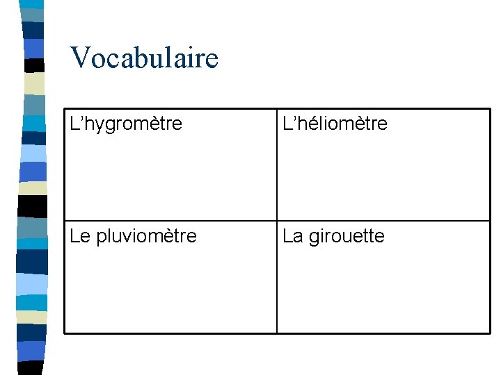 Vocabulaire L’hygromètre L’héliomètre Le pluviomètre La girouette 