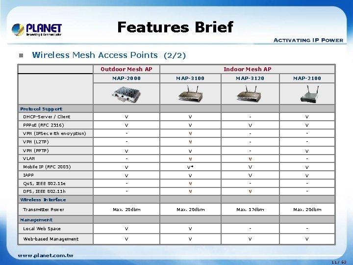 Features Brief n Wireless Mesh Access Points (2/2) Outdoor Mesh AP Indoor Mesh AP