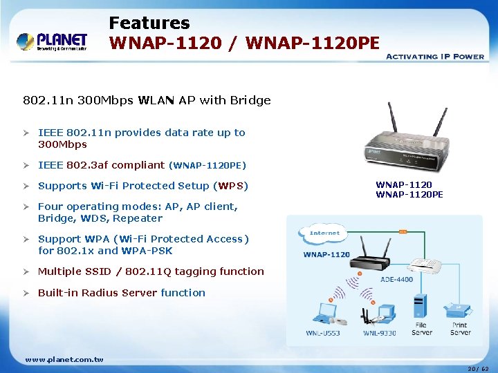 Features WNAP-1120 / WNAP-1120 PE 802. 11 n 300 Mbps WLAN AP with Bridge