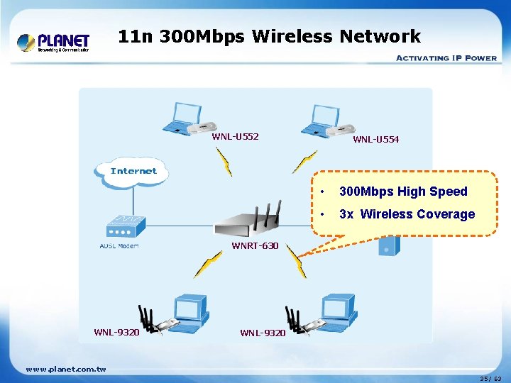 11 n 300 Mbps Wireless Network WNL-U 552 WNL-U 554 • 300 Mbps High