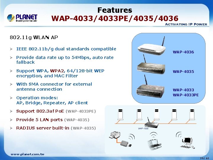 Features WAP-4033/4033 PE/4035/4036 802. 11 g WLAN AP Ø IEEE 802. 11 b/g dual
