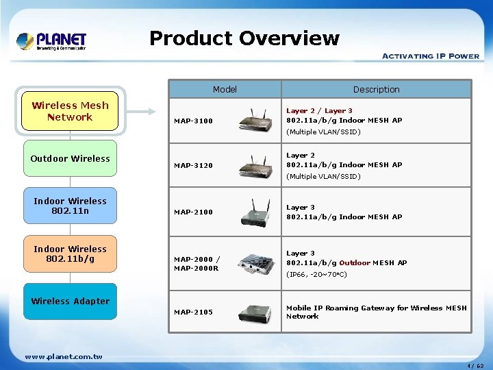 Product Overview Model Wireless Mesh Network MAP-3100 Description Layer 2 / Layer 3 802.
