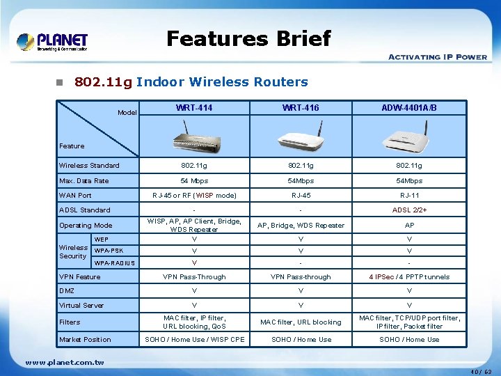 Features Brief n 802. 11 g Indoor Wireless Routers WRT-414 WRT-416 ADW-4401 A/B Wireless