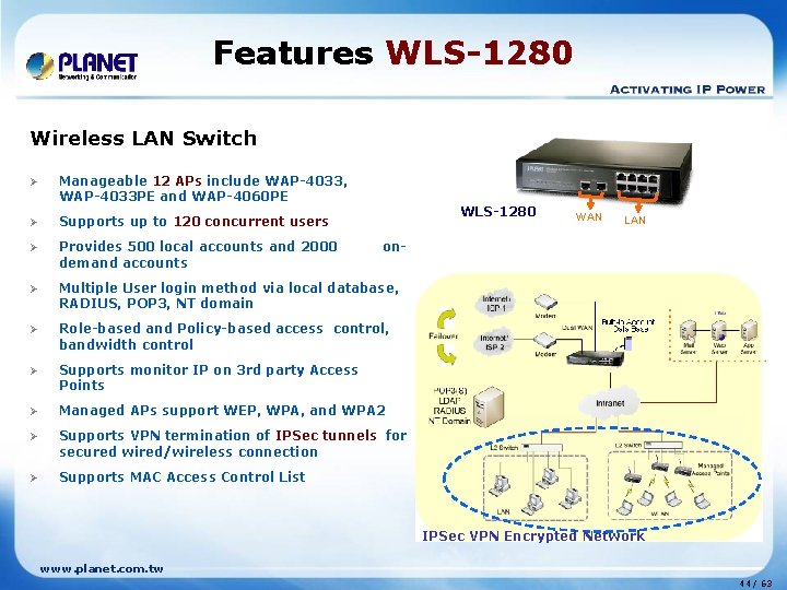 Features WLS-1280 Wireless LAN Switch Ø Manageable 12 APs include WAP-4033, WAP-4033 PE and