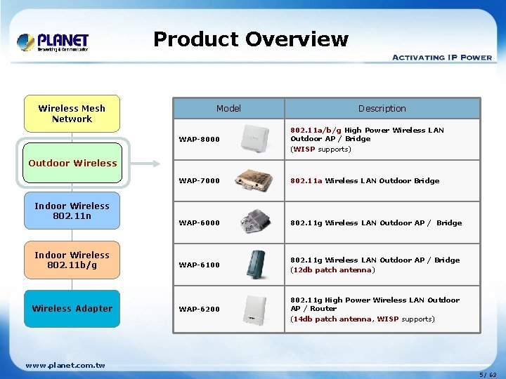 Product Overview Wireless Mesh Network Model Description WAP-8000 802. 11 a/b/g High Power Wireless