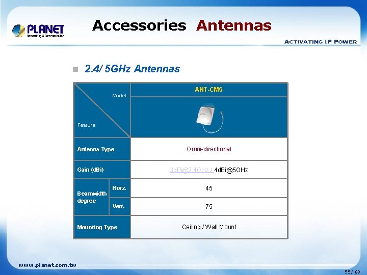 Accessories Antennas n 2. 4/ 5 GHz Antennas Model ANT-CM 5 Feature Antenna Type
