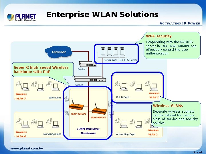 Enterprise WLAN Solutions WPA security Cooperating with the RADIUS server in LAN, WAP-4060 PE