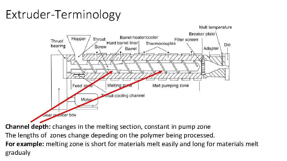 Extruder-Terminology Channel depth: changes in the melting section, constant in pump zone The lengths