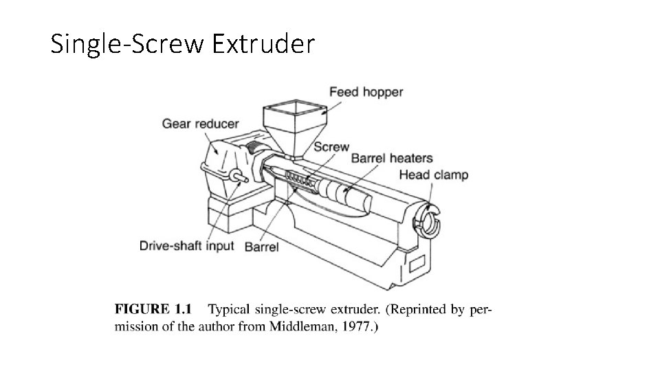 Single-Screw Extruder 