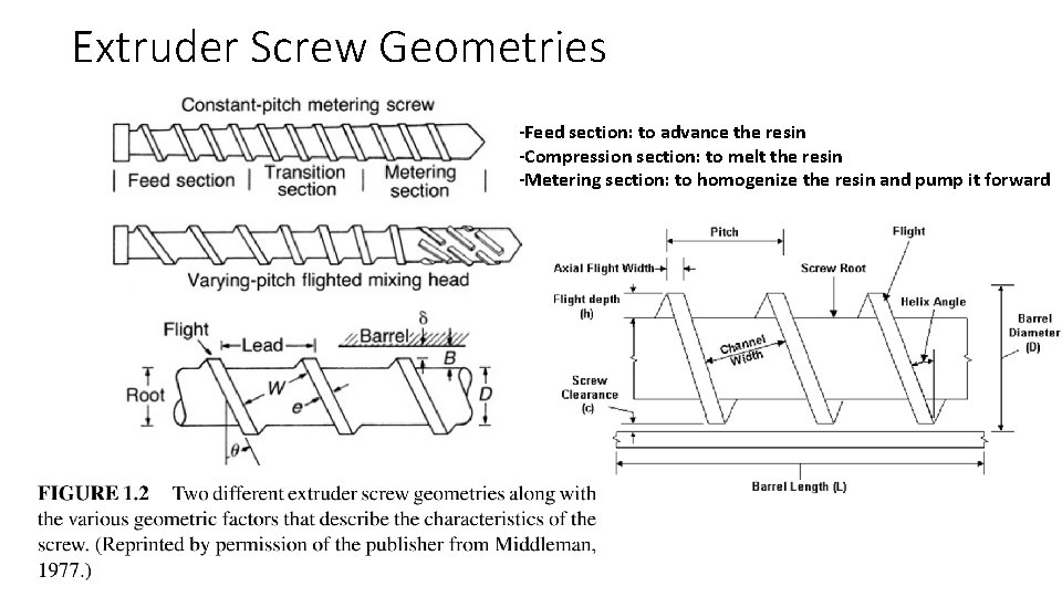 Extruder Screw Geometries -Feed section: to advance the resin -Compression section: to melt the