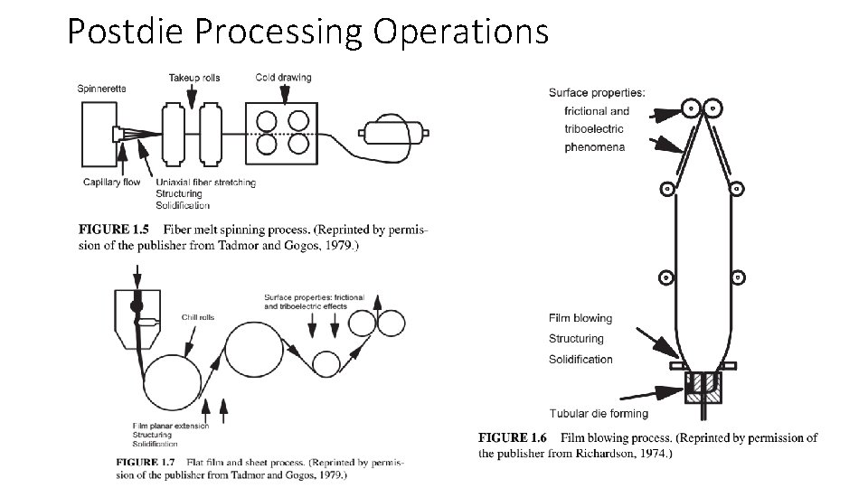 Postdie Processing Operations 