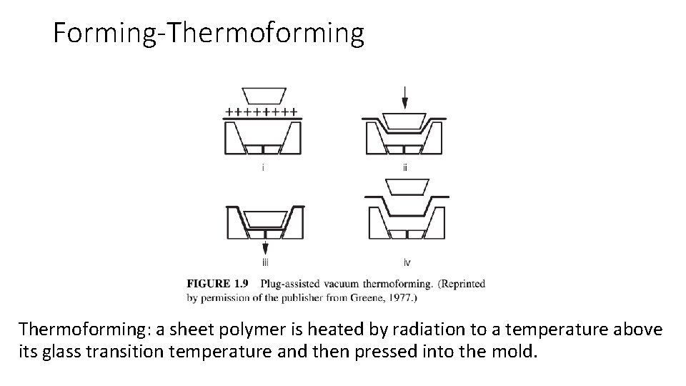 Forming-Thermoforming: a sheet polymer is heated by radiation to a temperature above its glass