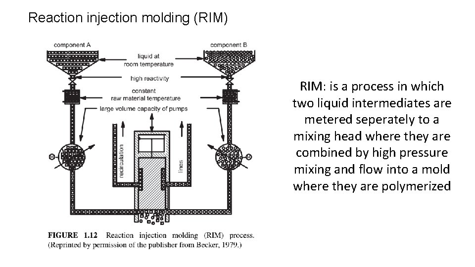 Reaction injection molding (RIM) RIM: is a process in which two liquid intermediates are