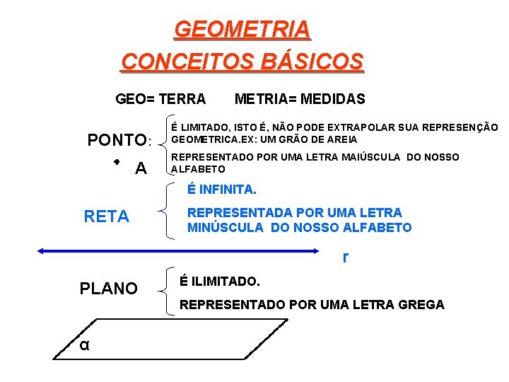 GEOMETRIA CONCEITOS BÁSICOS GEO= TERRA METRIA= MEDIDAS PONTO: A É LIMITADO, ISTO É, NÃO