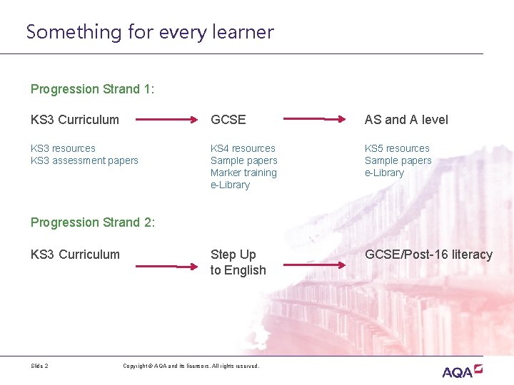 Something for every learner Progression Strand 1: KS 3 Curriculum GCSE AS and A