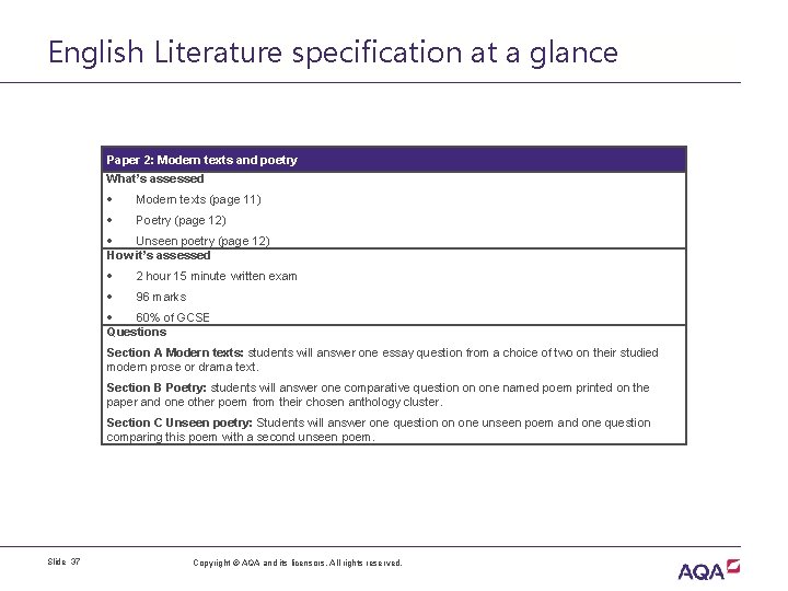 English Literature specification at a glance Paper 2: Modern texts and poetry What’s assessed