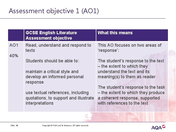 Assessment objective 1 (AO 1) AO 1 40% Slide 38 GCSE English Literature Assessment