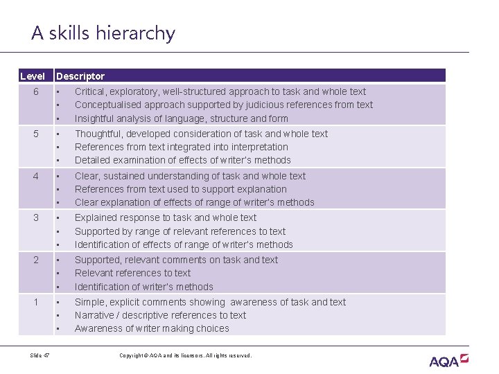 A skills hierarchy Level Descriptor 6 • • • Critical, exploratory, well-structured approach to