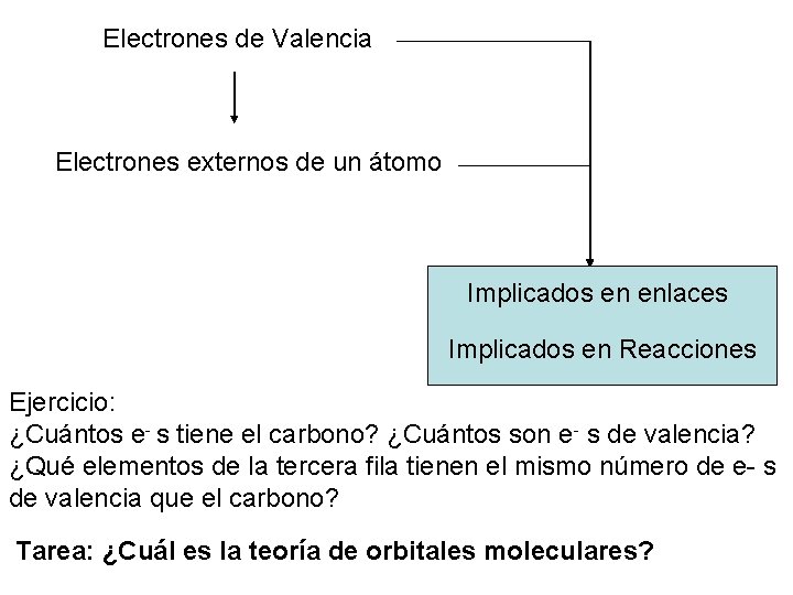 Electrones de Valencia Electrones externos de un átomo Implicados en enlaces Implicados en Reacciones
