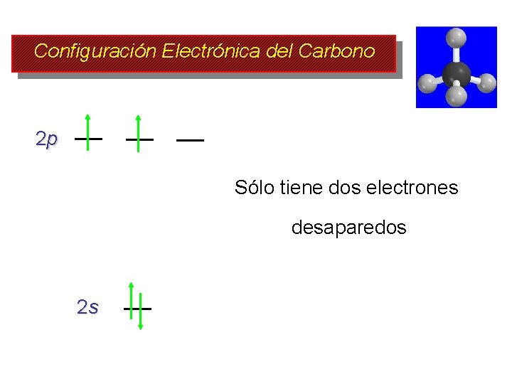 Configuración Electrónica del Carbono 2 p Sólo tiene dos electrones desaparedos 2 s 