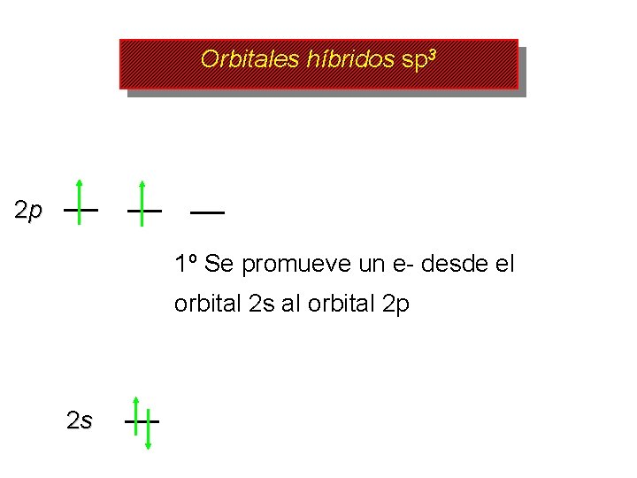 Orbitales híbridos sp 3 2 p 1º Se promueve un e- desde el orbital