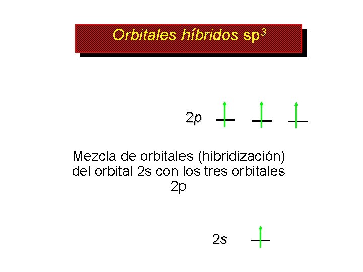 Orbitales híbridos sp 3 2 p Mezcla de orbitales (hibridización) del orbital 2 s
