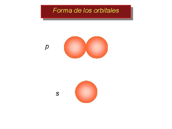 Forma de los orbitales p s 