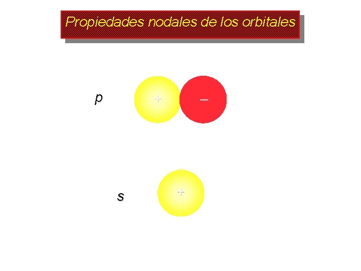Propiedades nodales de los orbitales p + s – + 