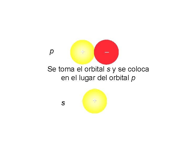 p + – Se toma el orbital s y se coloca en el lugar