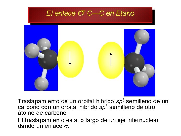 El enlace C—C en Etano Traslapamiento de un orbital hibrido sp 3 semilleno de