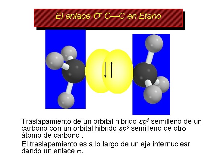 El enlace C—C en Etano Traslapamiento de un orbital hibrido sp 3 semilleno de