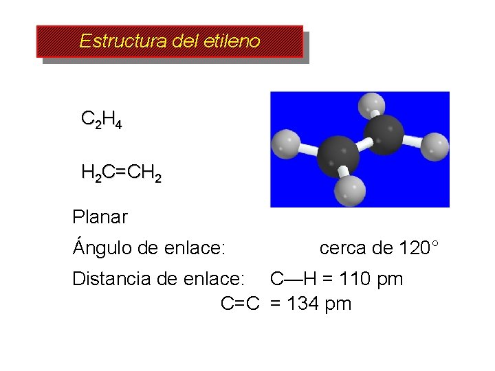 Estructura del etileno C 2 H 4 H 2 C=CH 2 Planar Ángulo de