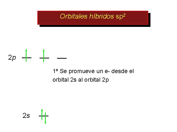 Orbitales híbridos sp 2 2 p 1º Se promueve un e- desde el orbital