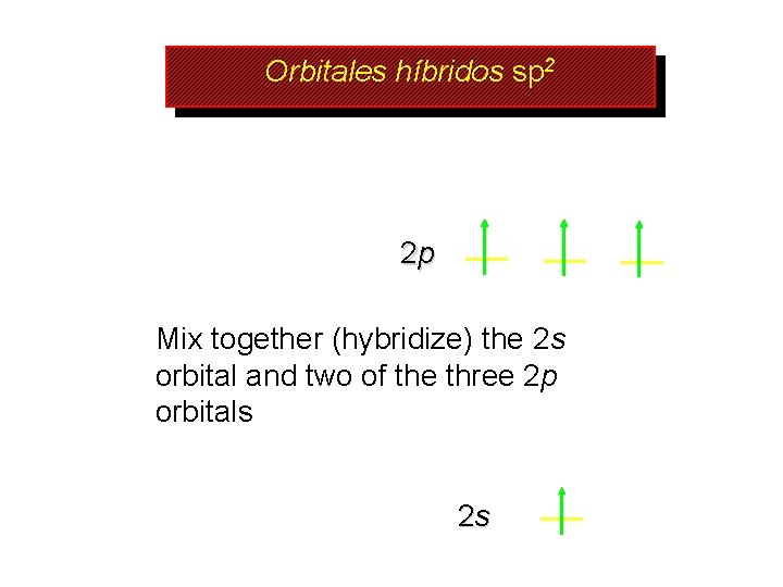 Orbitales híbridos sp 2 2 p Mix together (hybridize) the 2 s orbital and