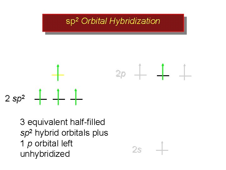 sp 2 Orbital Hybridization 2 p 2 sp 2 3 equivalent half-filled sp 2