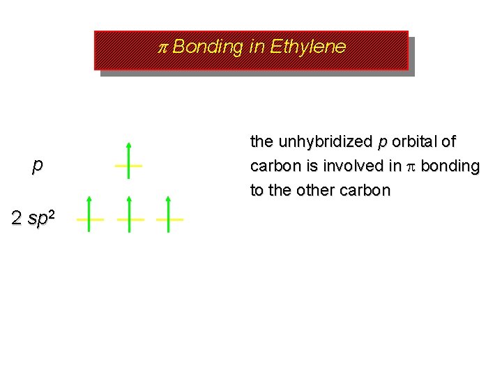 p Bonding in Ethylene p 2 sp 2 the unhybridized p orbital of carbon