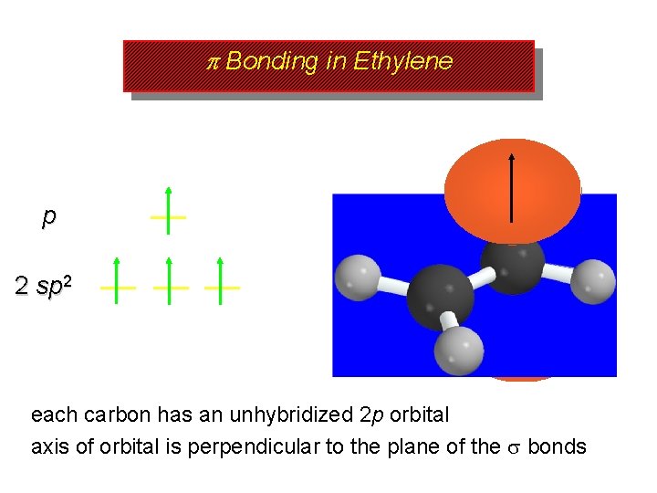 p Bonding in Ethylene p 2 sp 2 each carbon has an unhybridized 2