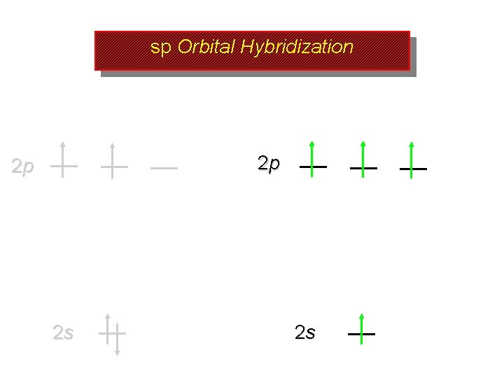 sp Orbital Hybridization 2 p 2 p 2 s 2 s 