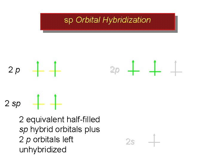 sp Orbital Hybridization 2 p 2 p 2 sp 2 equivalent half-filled sp hybrid
