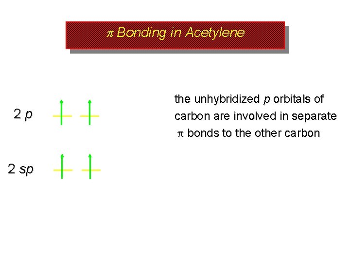 p Bonding in Acetylene 2 p 2 sp the unhybridized p orbitals of carbon