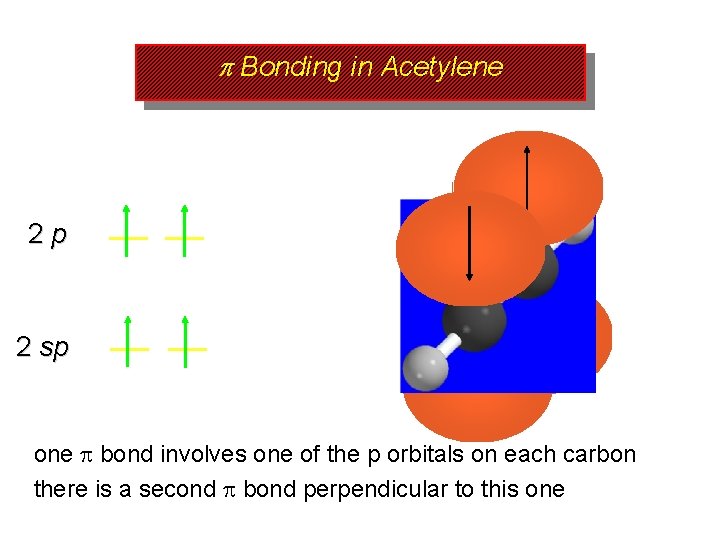 p Bonding in Acetylene 2 p 2 sp one bond involves one of the