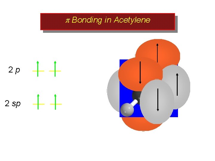 p Bonding in Acetylene 2 p 2 sp 